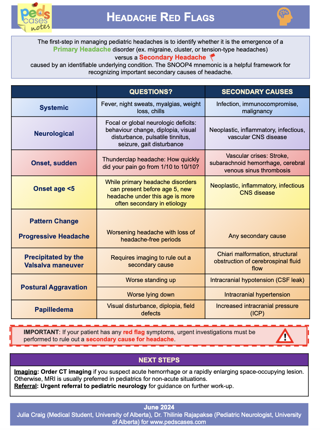 Headache Red Flags Pedscases